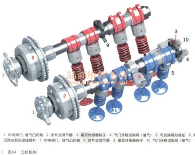 2017年保時(shí)捷718 Boxster DME電控系統(tǒng)結(jié)構(gòu)與組成(三) 氣門及部件