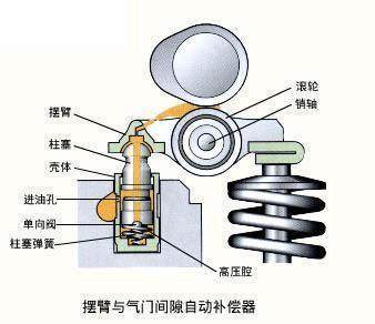 發動機動力好不好怎么看？這個部件越多，動力越強！起動機及配件的關鍵作用