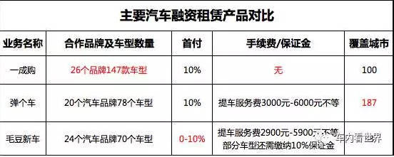 雙十一汽車電商激戰正酣，究竟誰家買車更靠譜？——另一選項 汽車租賃值得考慮